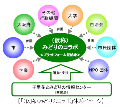 体系イメージ