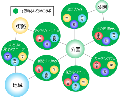 相関図